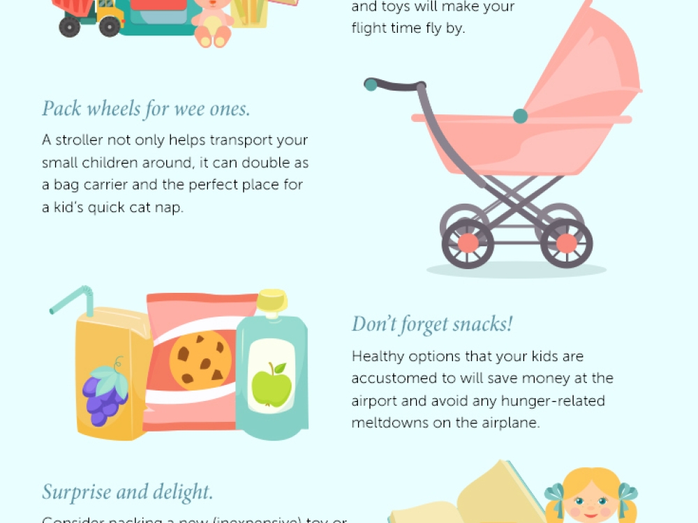 An infographic depicting step 2 of the Family Vacation Guide - Packing