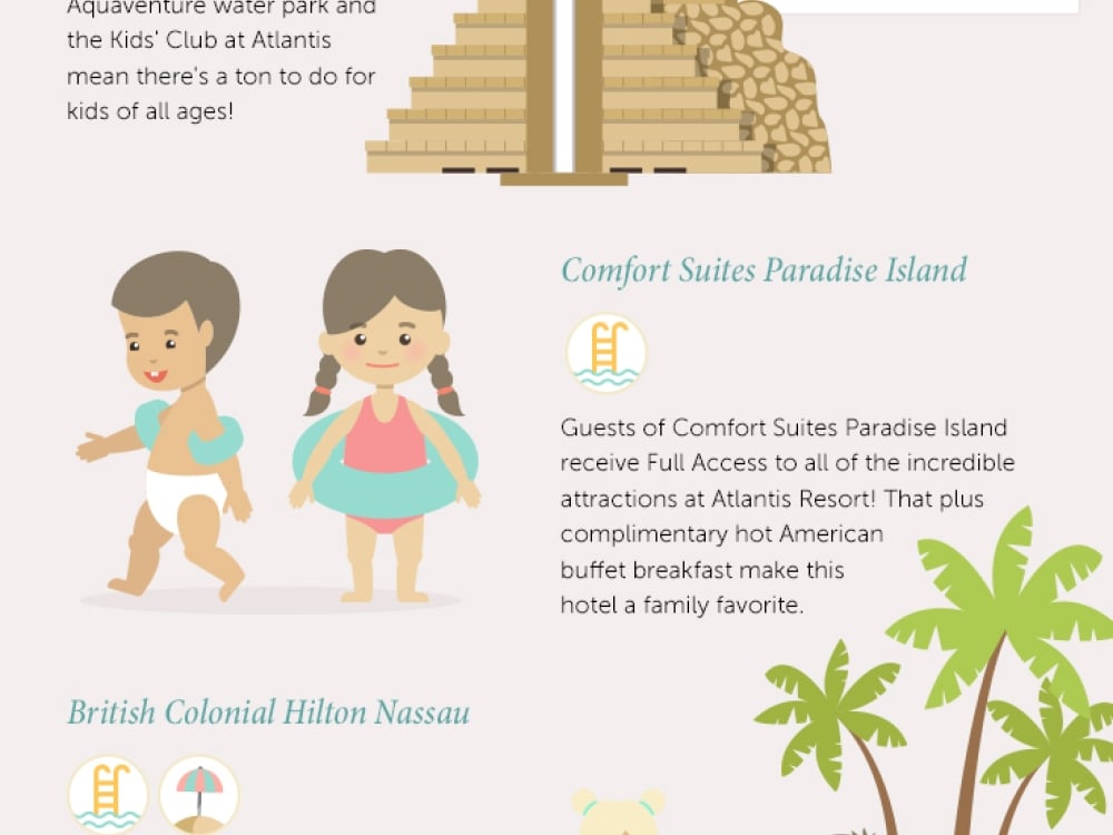 Family vacation guide infographic on family-friendly accommodations in Nassau Paradise Island.