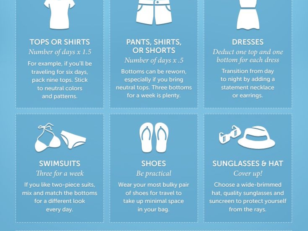 Perfect packing infographic with packing tips for a Caribbean vacation.