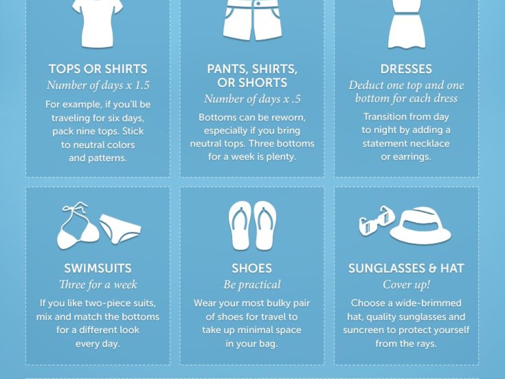 Perfect packing infographic with packing tips for a Caribbean vacation.