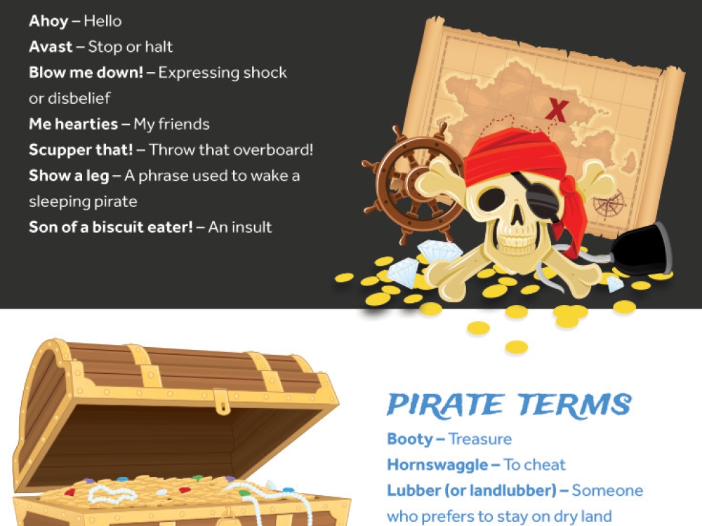 An infographic with pirate words and phrases.