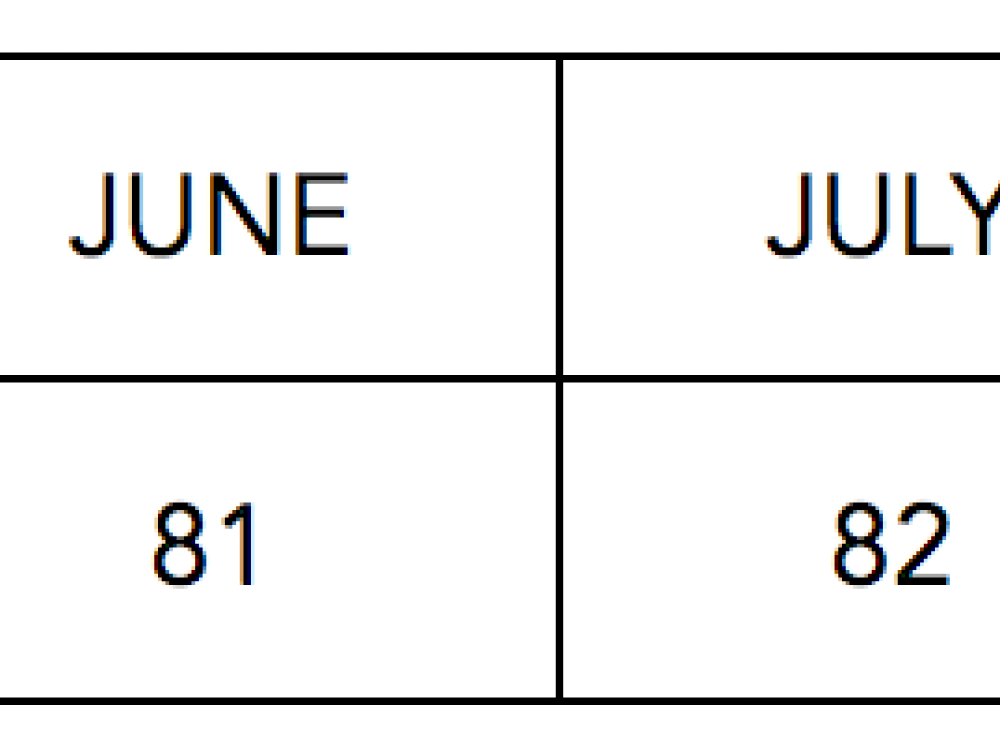 Average temperature in Nassau Paradise Island, Bahamas weather chart